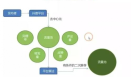 短视频策划与运营,打造爆款内容的秘诀解析